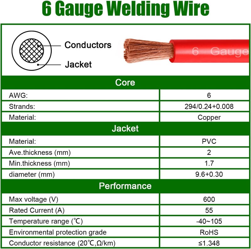 Kimbluth 6 Gauge Battery Cable Copper Wire, 30FT Red+30FT Black 6 AWG Welding Cable Standard USA OFC Wire for Automotive, Battery, Solar, Marine and Generator - Image 5